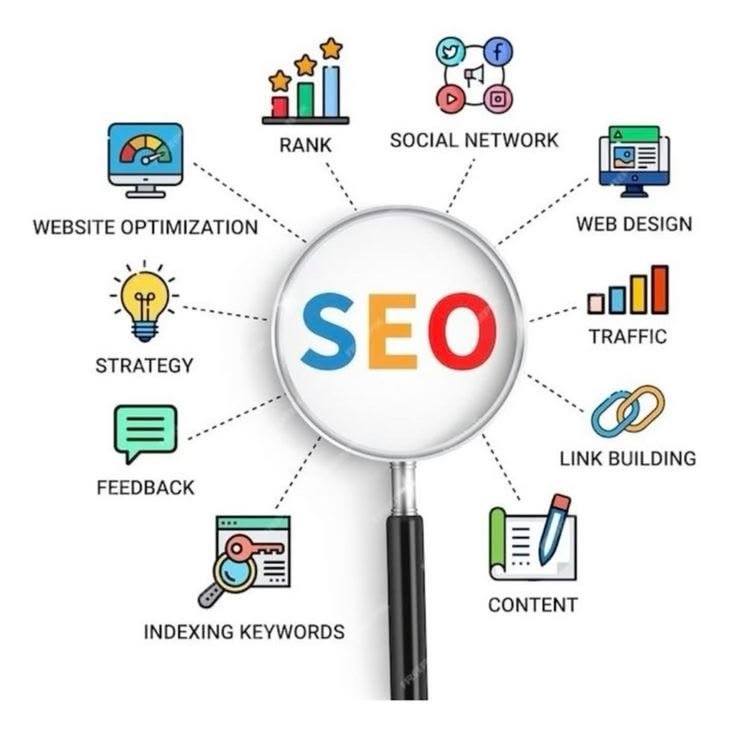 free traffic vs. paid traffic